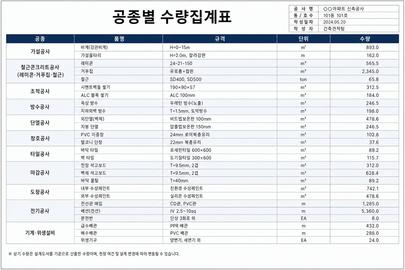 공종별 수량 집계표